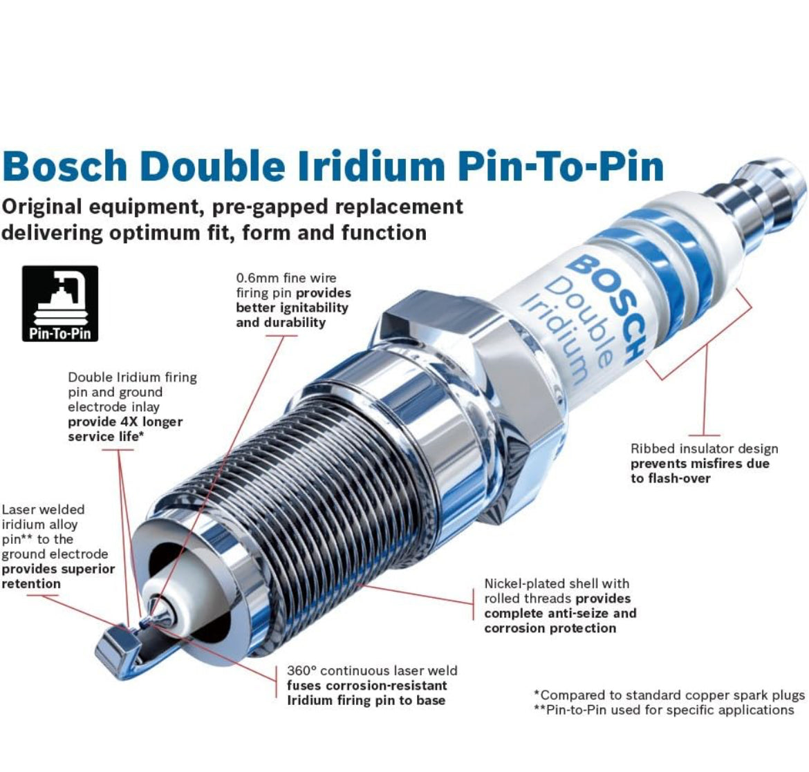 Bosch 9622 Original Equipment Fine Wire Iridium Spark Plug, (Pack of 1), 1 Pack