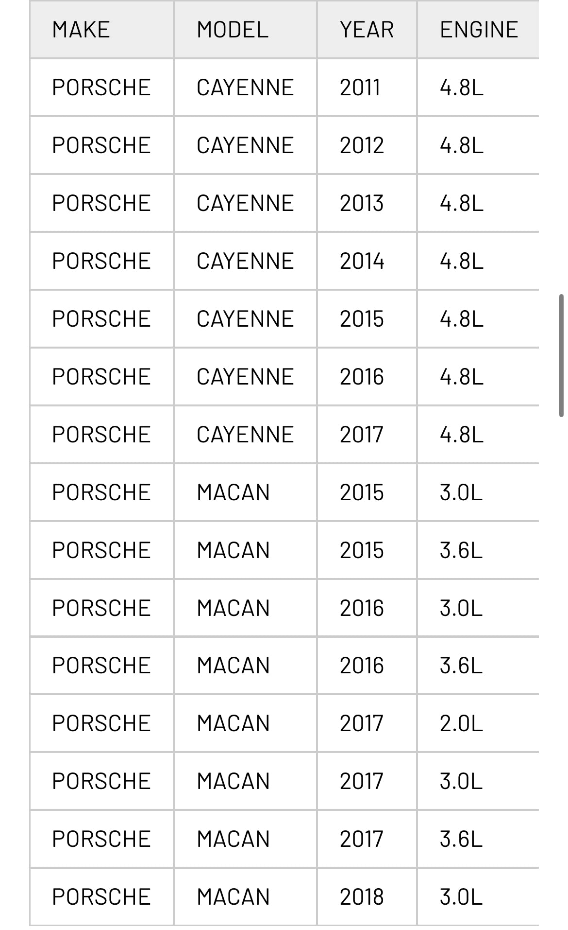 Starter motor Porsche Cayenne Macan